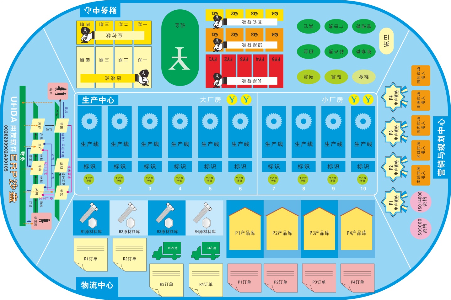 商戰(zhàn)沙盤模擬演練 ，促進員工快速成長